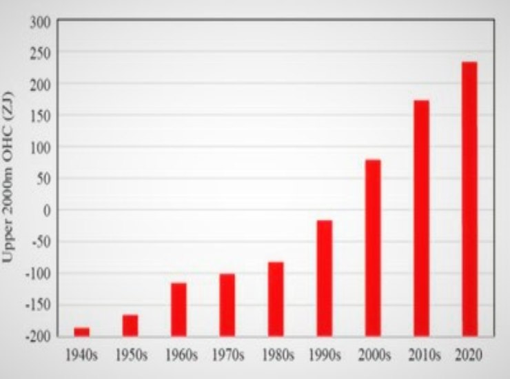 Com'è aumentato il calore degli oceani negli anni-newsecologia.it