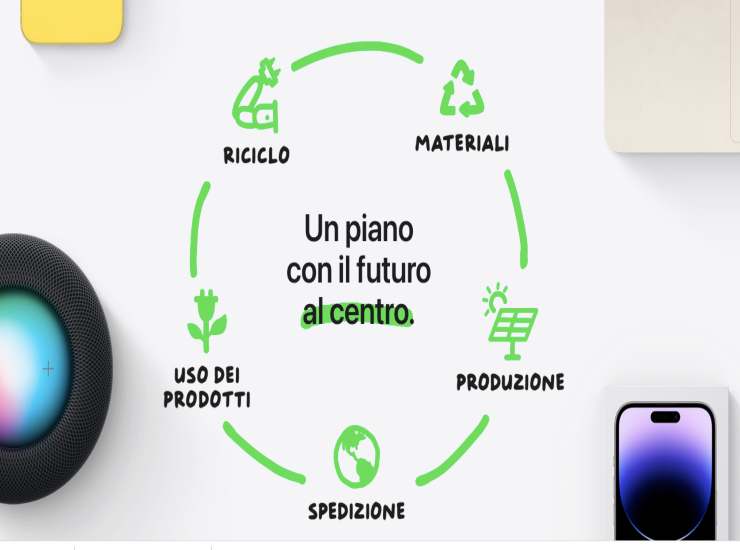 Gli obiettivi green di Apple, al centro il futuro del pianeta