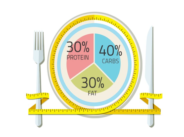 I macro nutrienti della dieta a zona