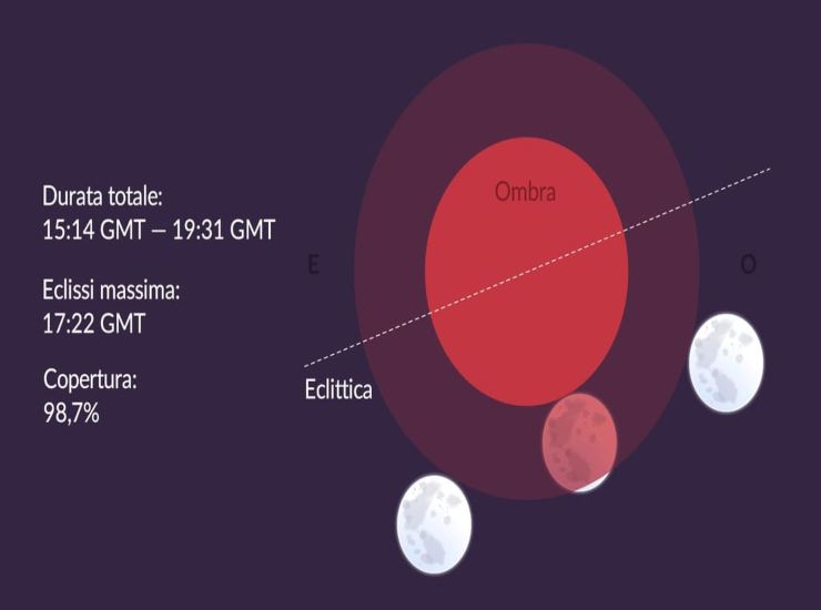 L'eclissi penombrale della Luna di Fiori del 5 maggio 2023