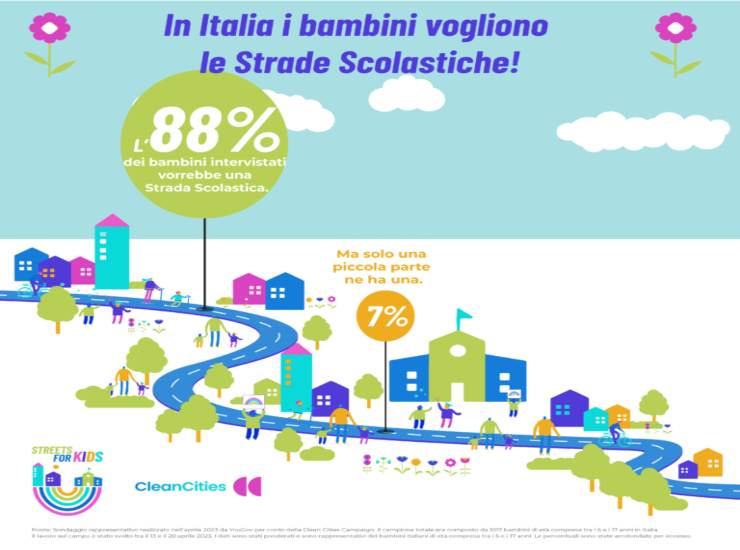 Più strade scolastiche sicure e non inquinate per i bambini europei