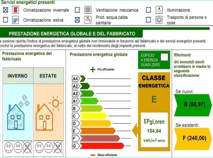 Alcune sezioni dell'attestato di prestazione energetica